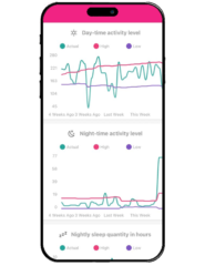 InteliCare mobile app with trends 